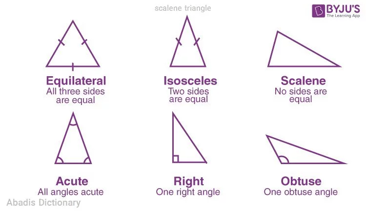 scalene triangle